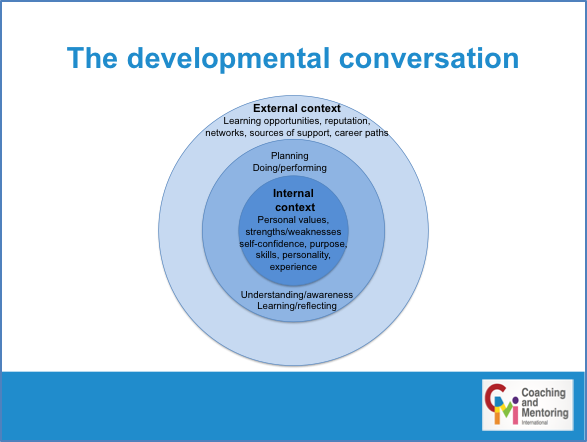 david-clutterbuck development conversation chart