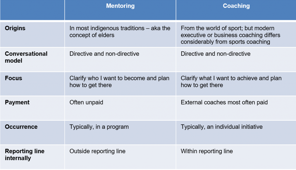 Features of Coaching and Mentoring